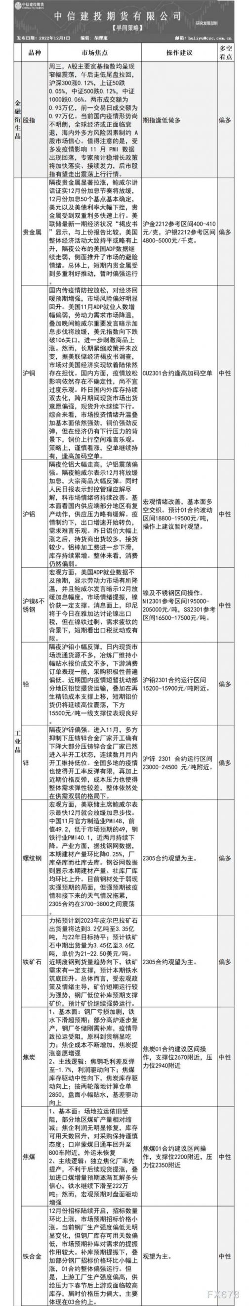 中信建投期货12月1日早间交易策略
