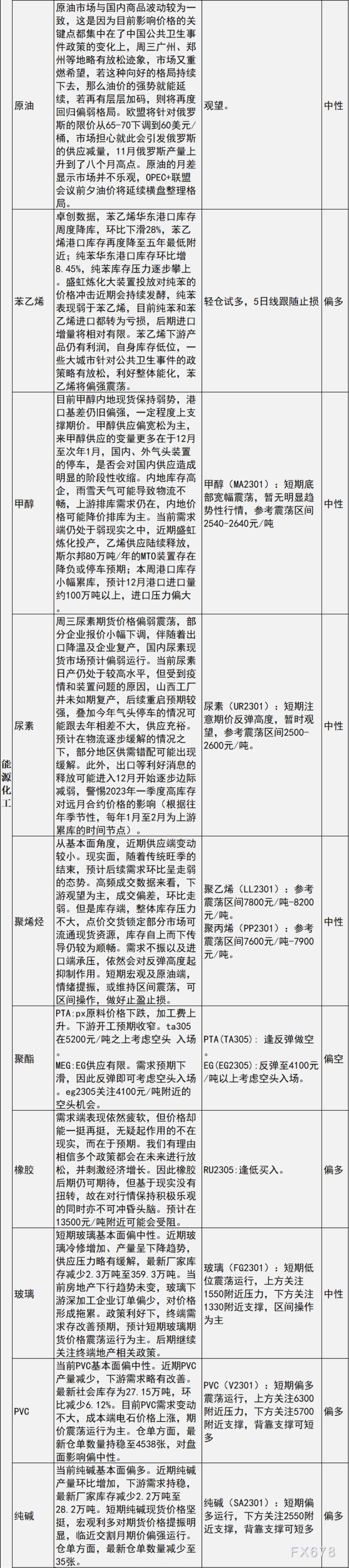 中信建投期货12月1日早间交易策略