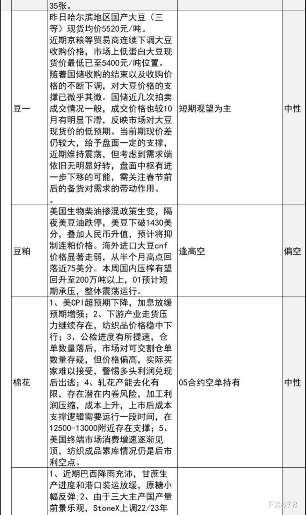 中信建投期货12月2日早间交易策略