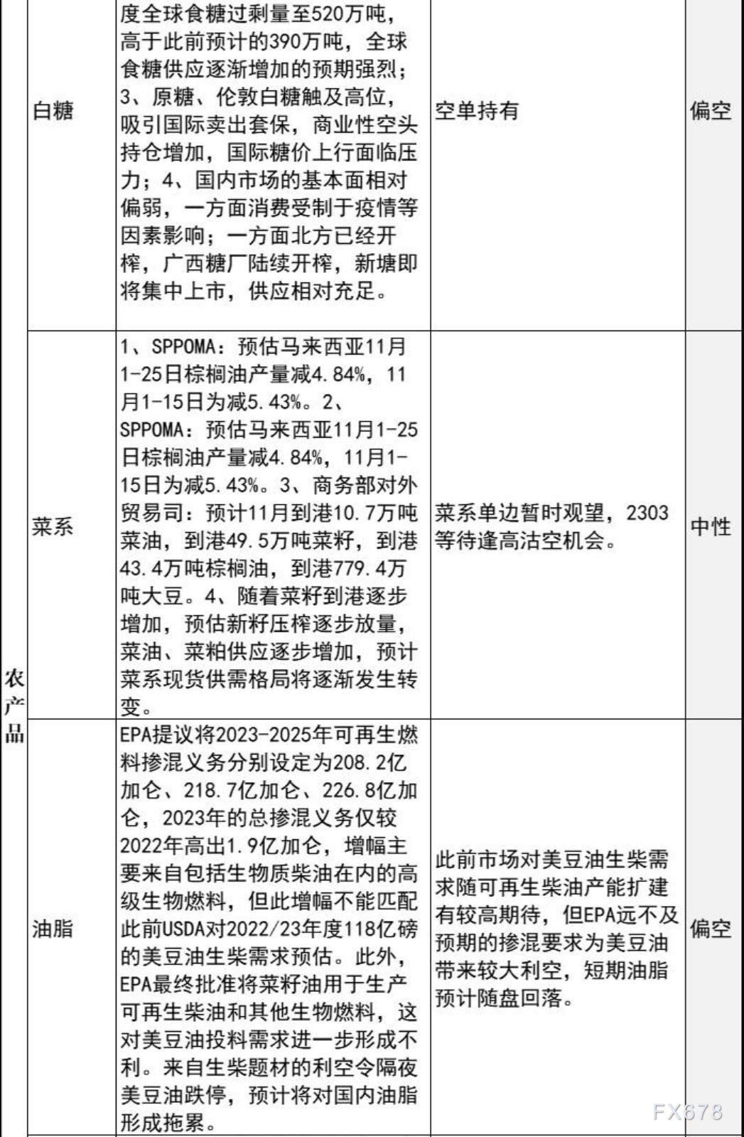 中信建投期货12月2日早间交易策略