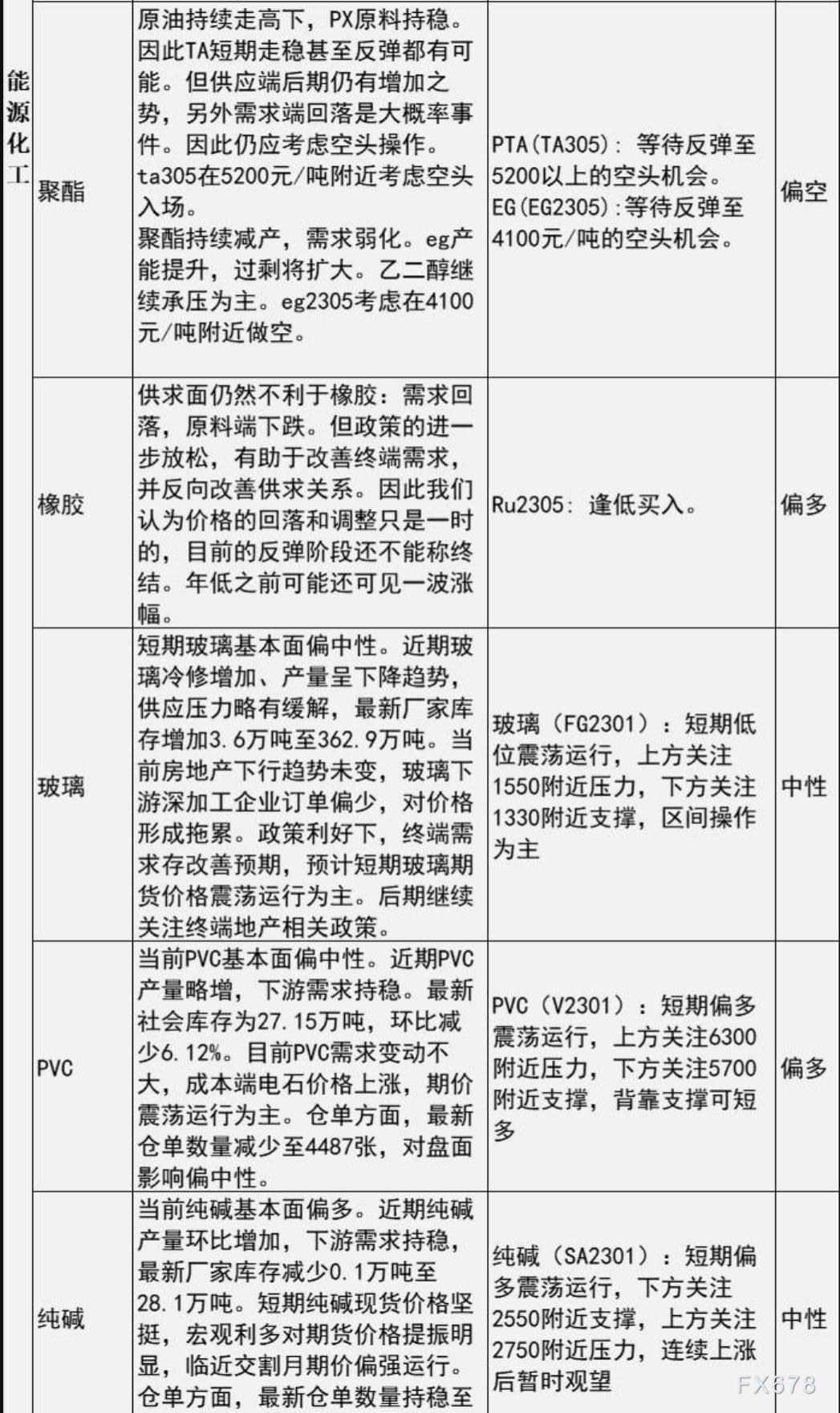 中信建投期货12月2日早间交易策略
