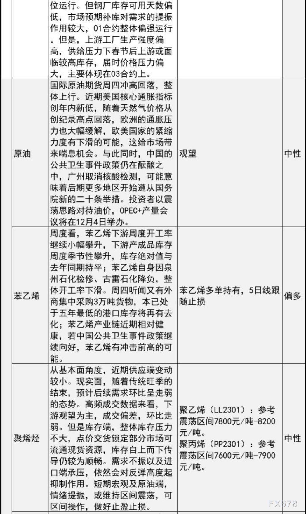 中信建投期货12月2日早间交易策略