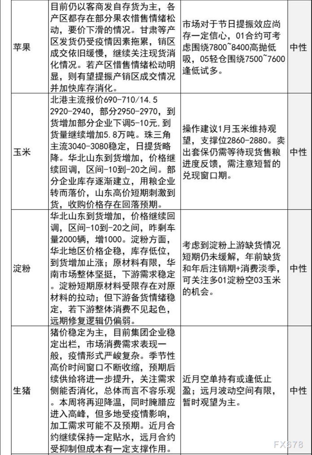 中信建投期货12月2日早间交易策略