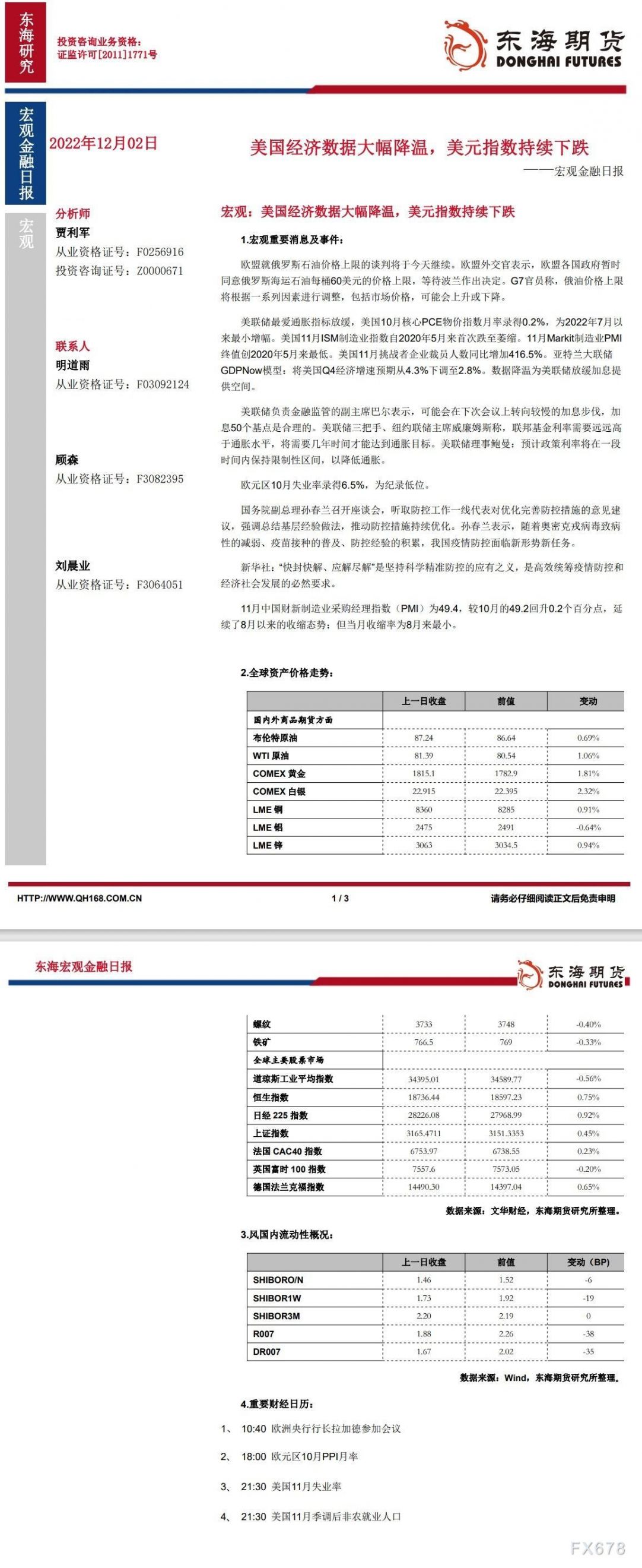 【东海期货12月2日宏观金融日报】：美国经济数据大幅降温，美元指数持续下跌