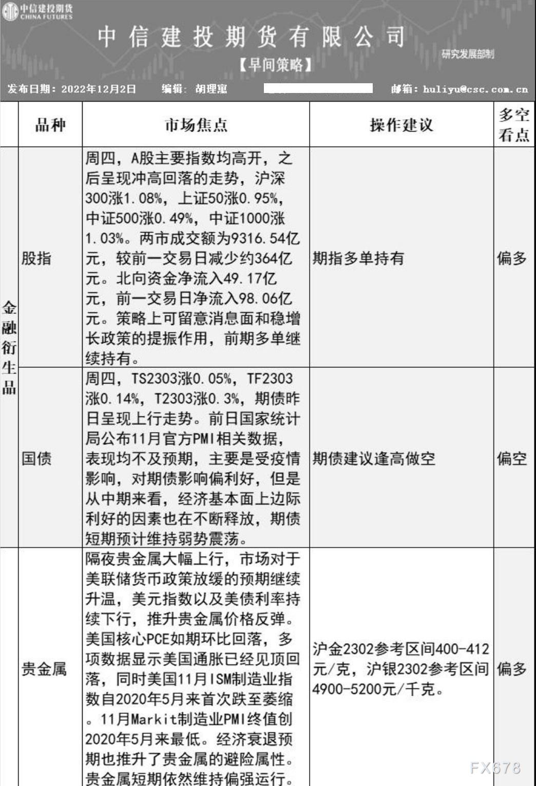 中信建投期货12月2日早间交易策略