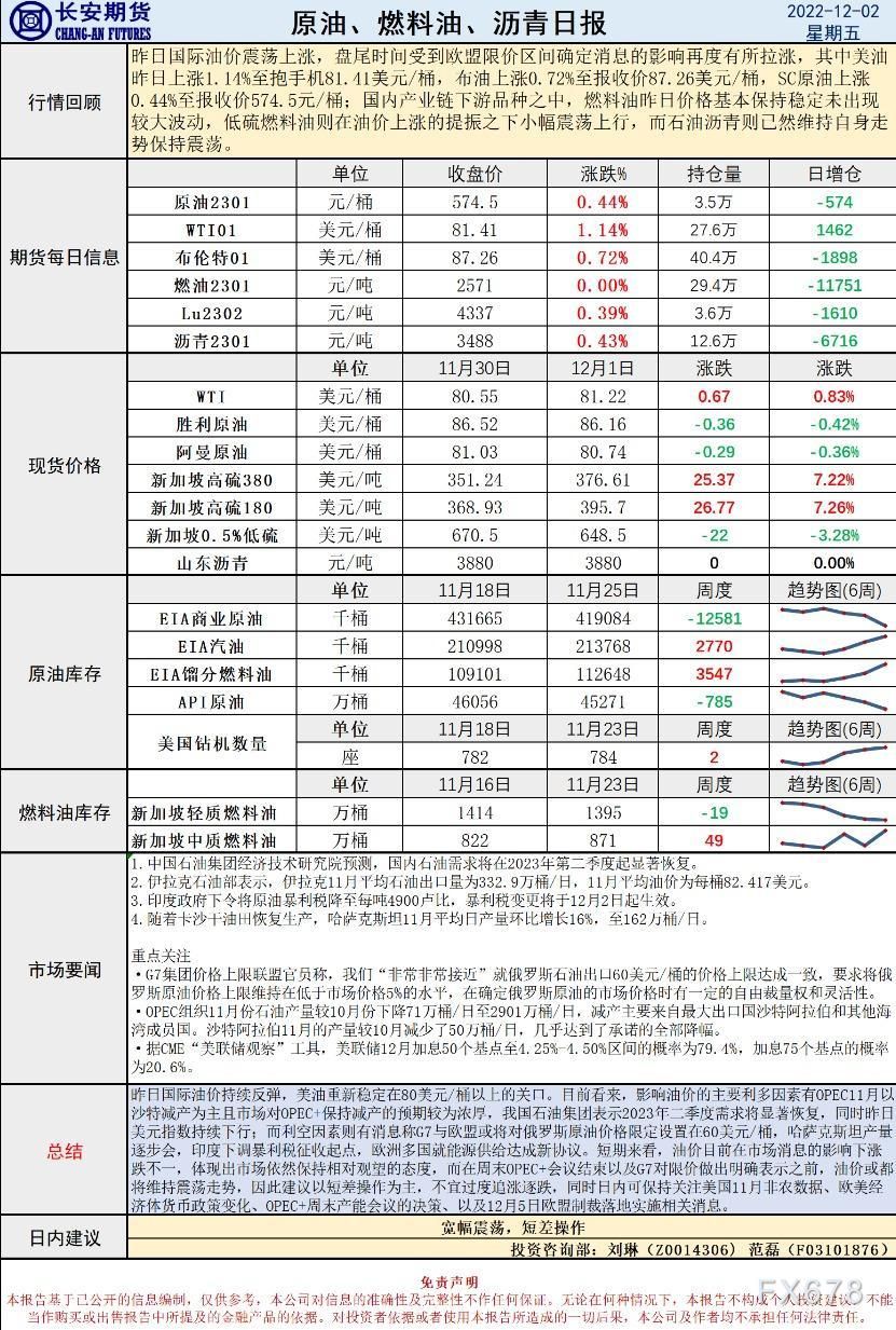 长安期货原油早评:价格将宽幅震荡,建议短差操作