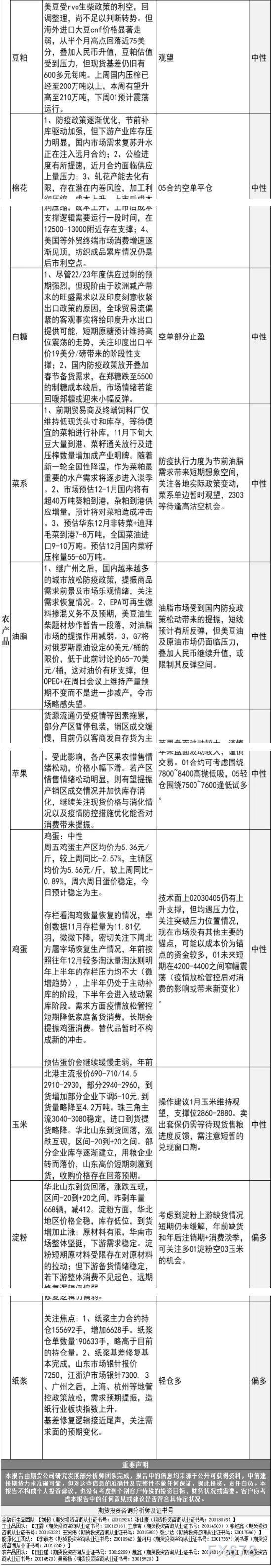 中信建投期货12月5日早间交易策略