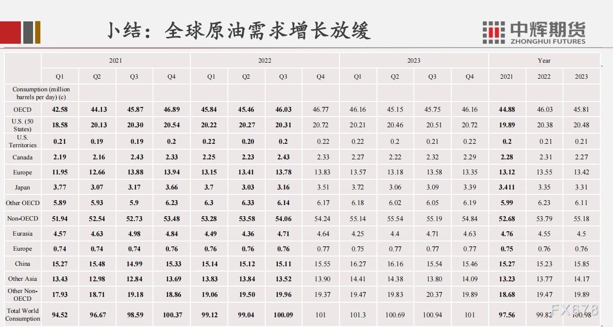 中辉期货原油月报:OPEC+维持产能政策不变,需求因素将继续主导市场走向