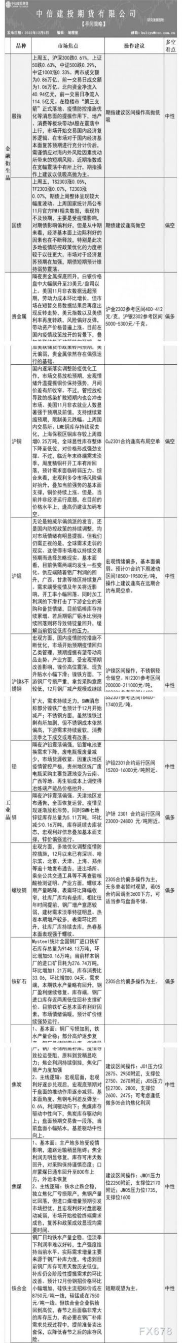 中信建投期货12月5日早间交易策略