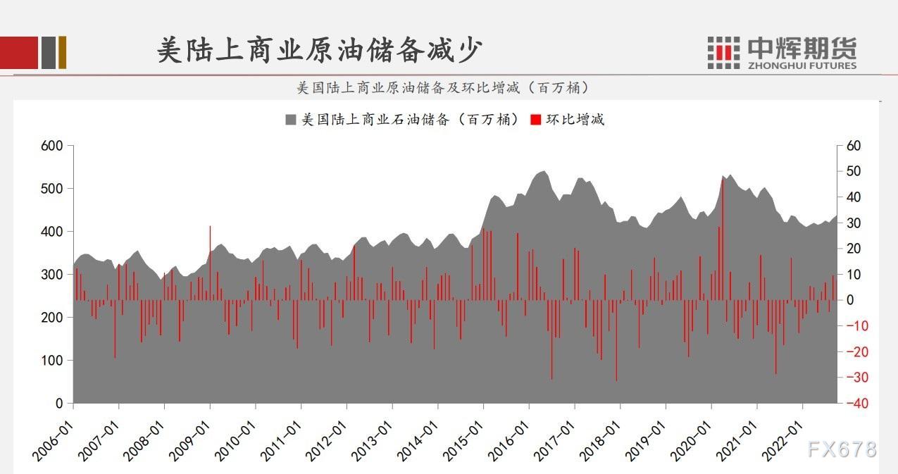 中辉期货原油月报:OPEC+维持产能政策不变,需求因素将继续主导市场走向