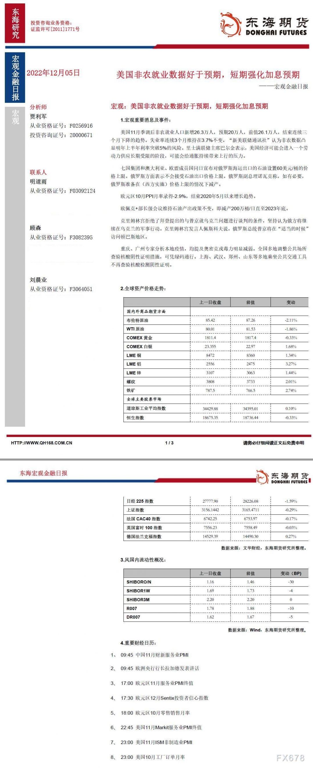【东海期货12月5日宏观金融日报】:美国非农就业数据好于预期,短期强化加息预期