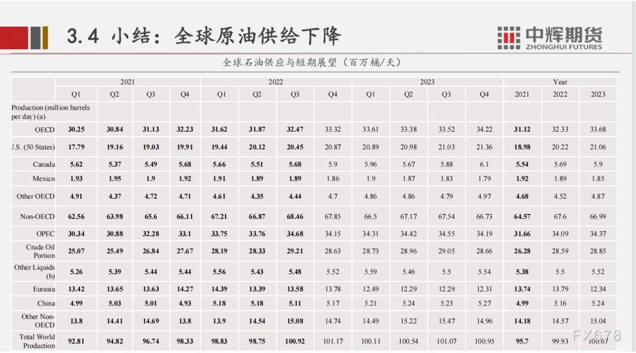 中辉期货原油月报:OPEC+维持产能政策不变,需求因素将继续主导市场走向
