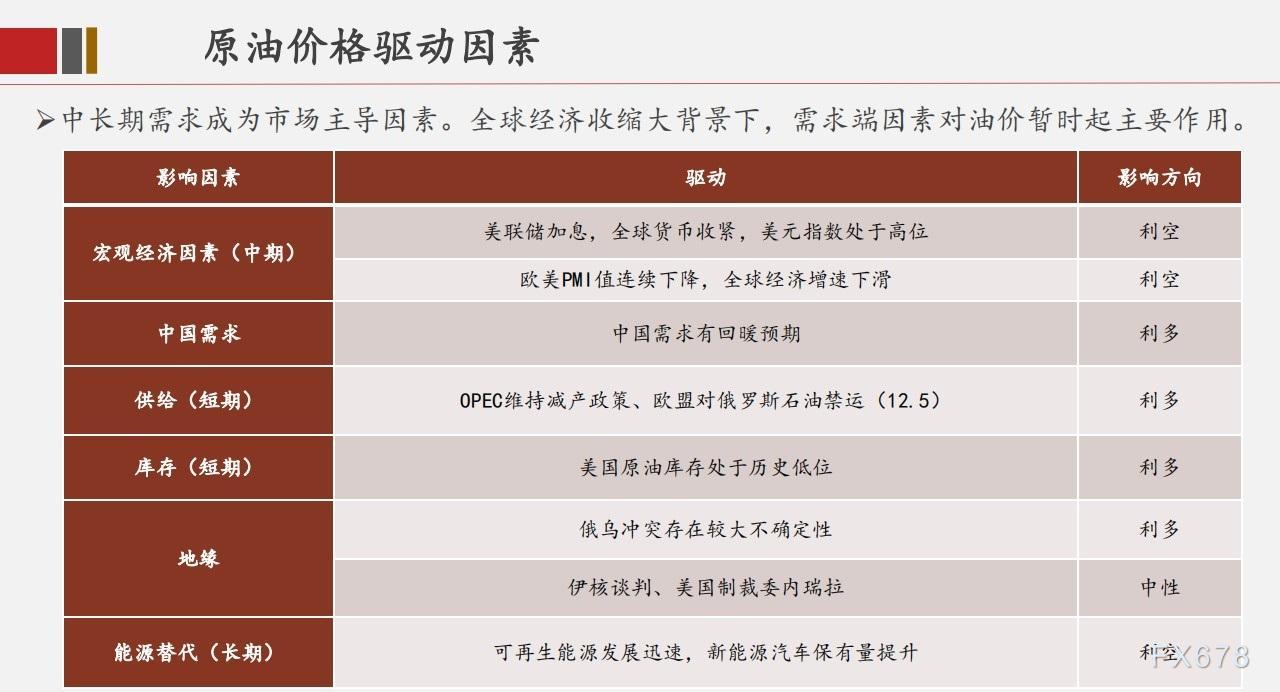中辉期货原油月报:OPEC+维持产能政策不变,需求因素将继续主导市场走向