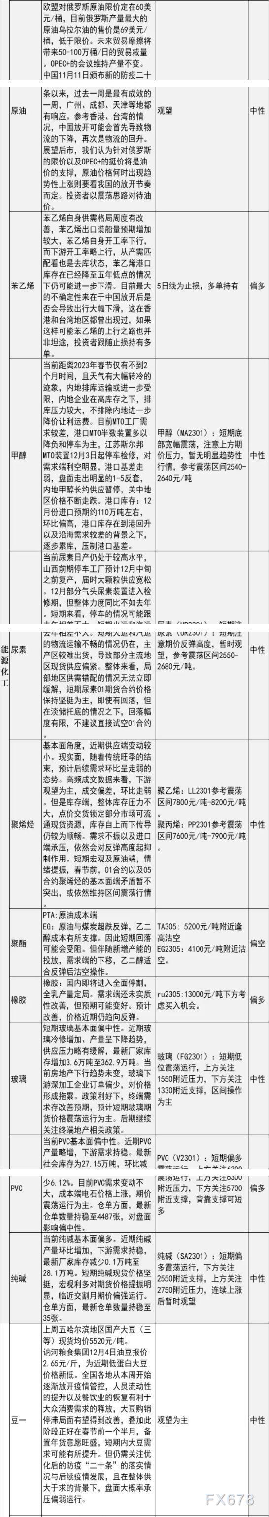 中信建投期货12月5日早间交易策略