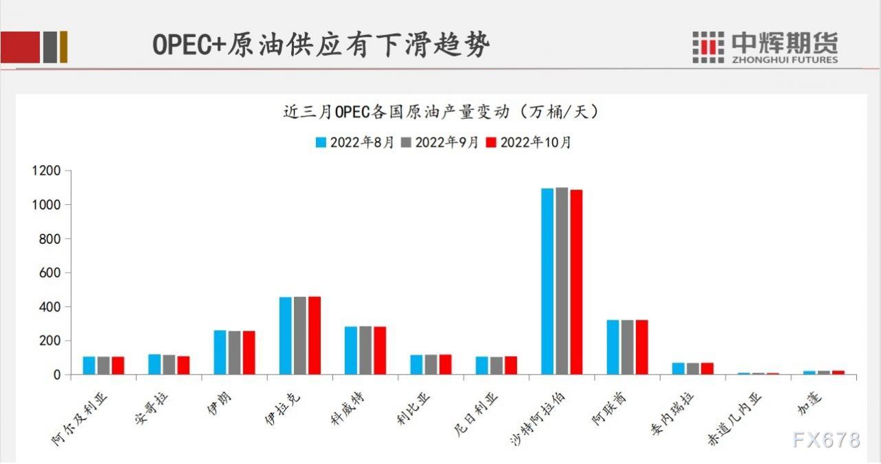 中辉期货原油月报:OPEC+维持产能政策不变,需求因素将继续主导市场走向