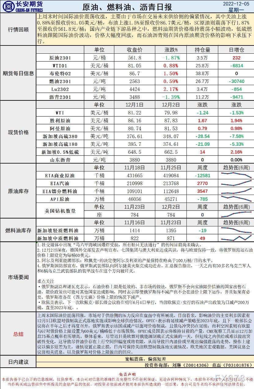 长安期货原油早评：原油将宽幅震荡，建议偏强短差
