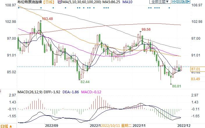 OPEC+维持产量政策不变!俄宁愿减产也不接受限价,油价受刺激上涨