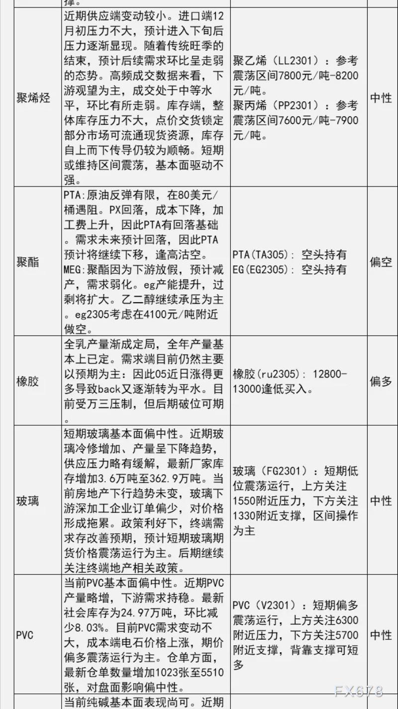 中信建投期货12月6日早间交易策略