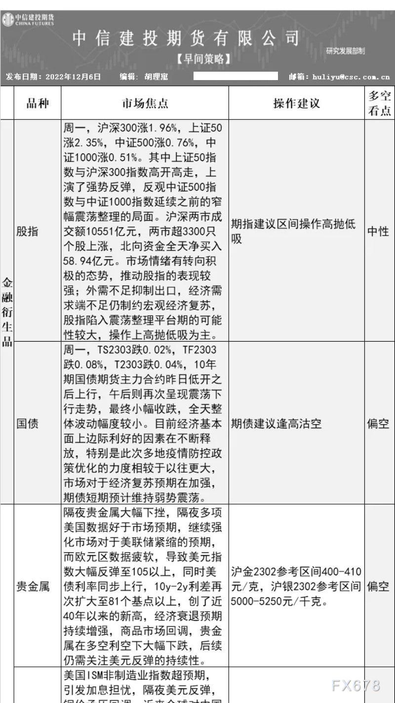 中信建投期货12月6日早间交易策略