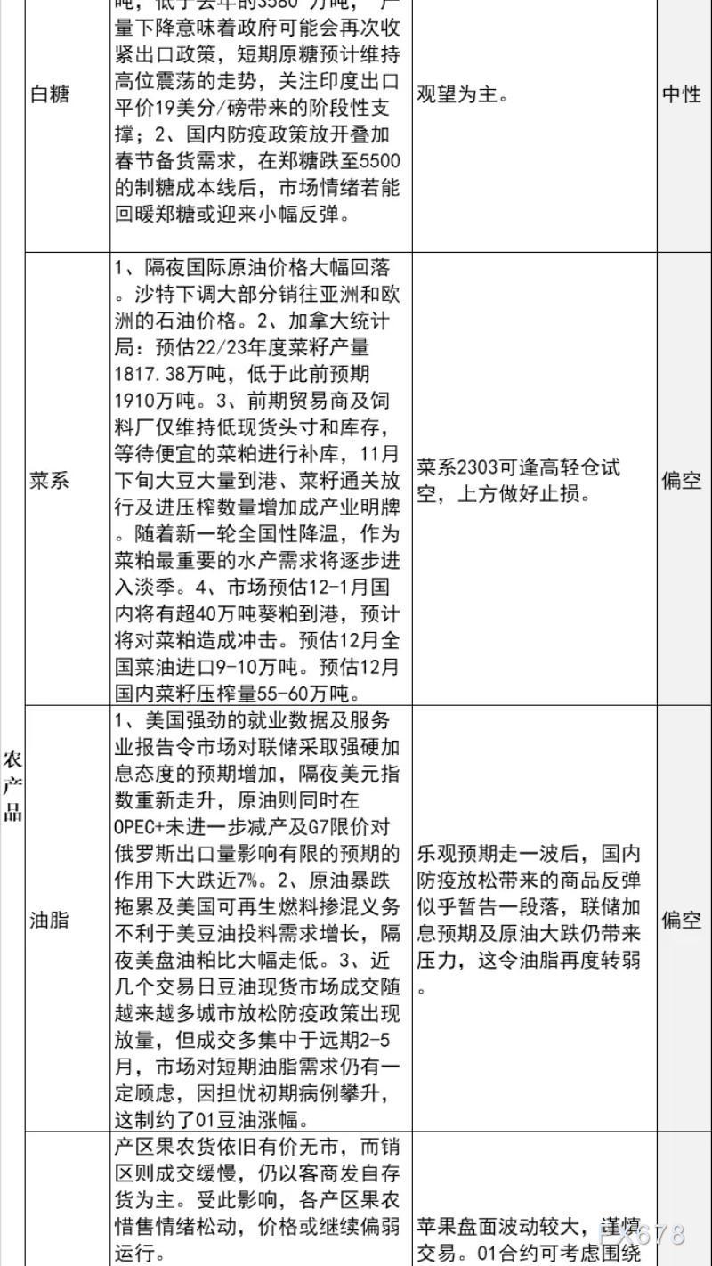 中信建投期货12月6日早间交易策略