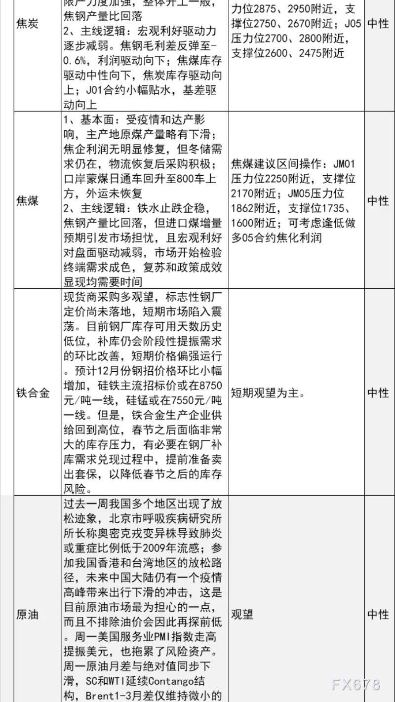 中信建投期货12月6日早间交易策略