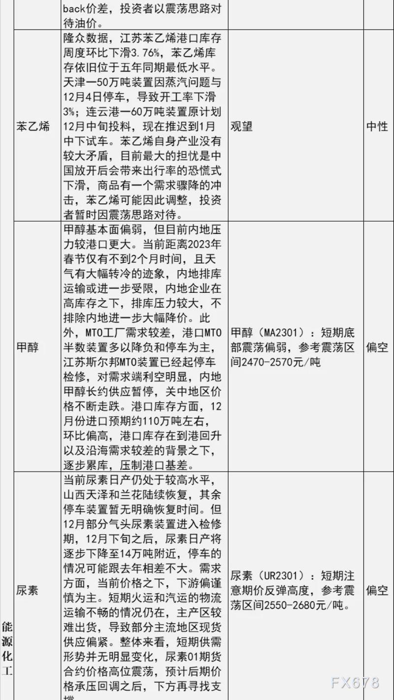 中信建投期货12月6日早间交易策略
