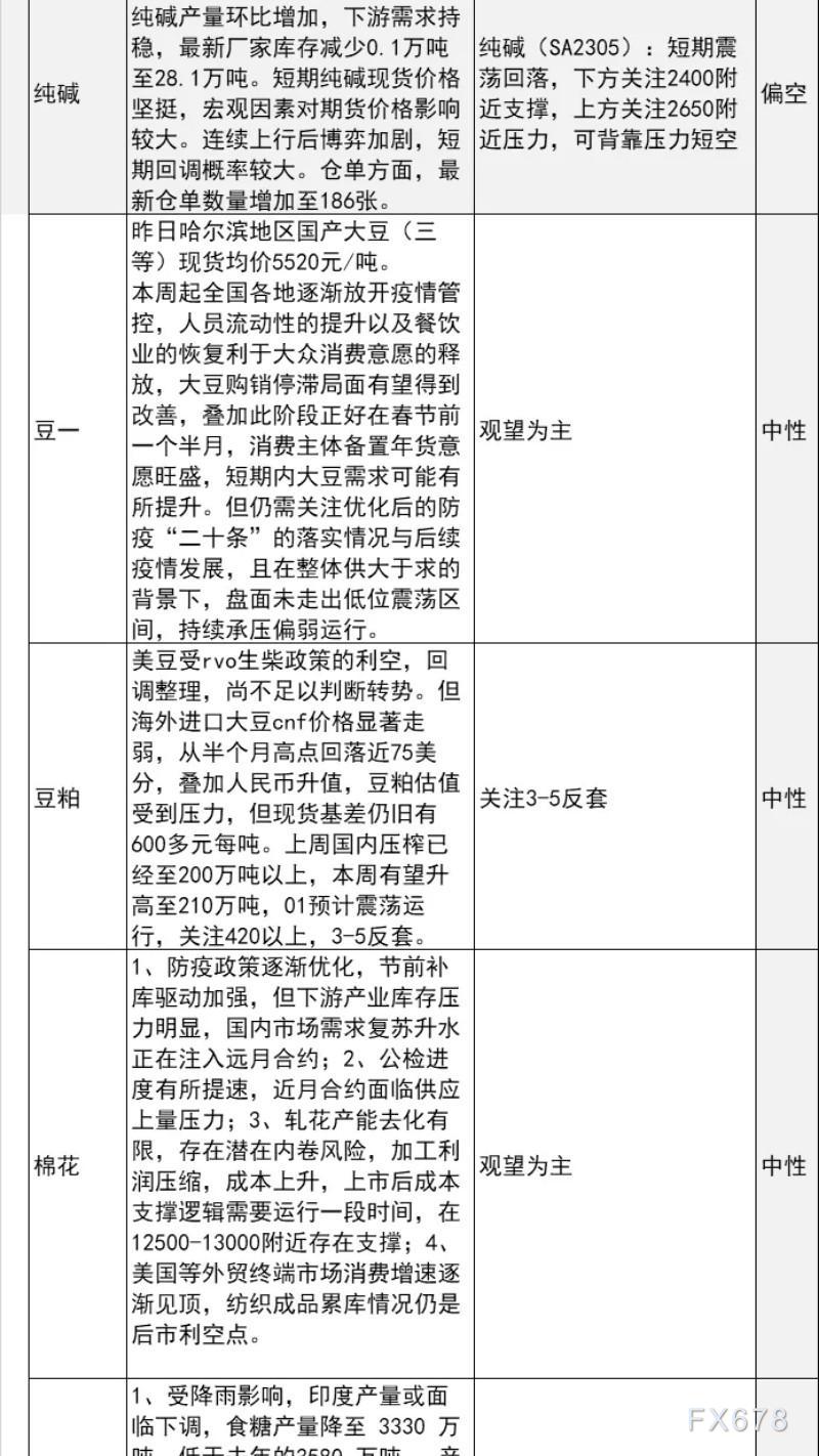 中信建投期货12月6日早间交易策略