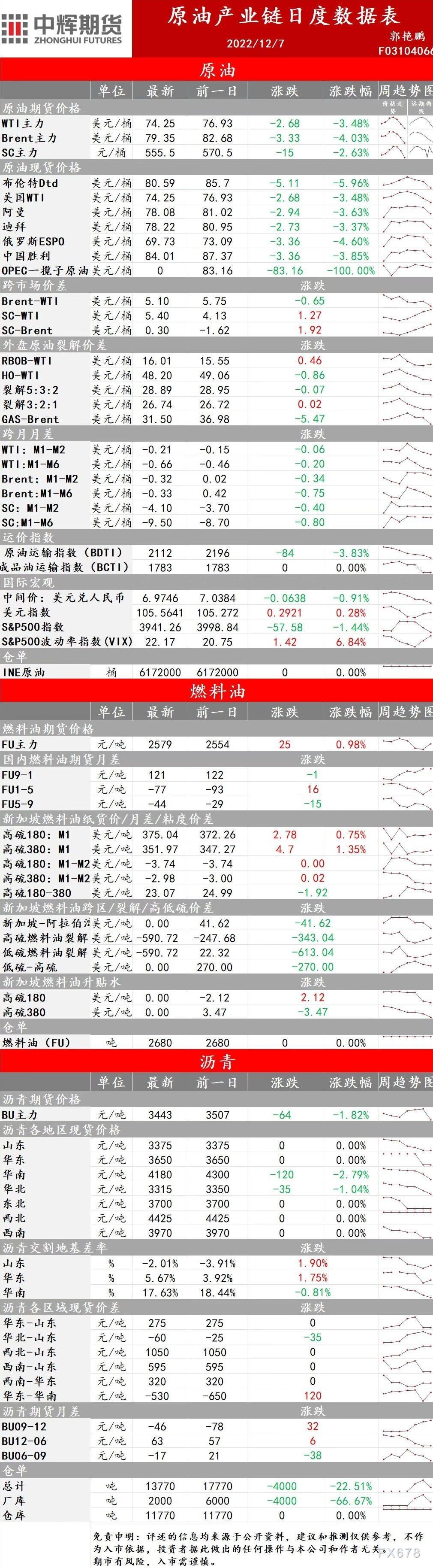 中辉期货能源早盘关注:原油价格偏空,多头注意防范风险