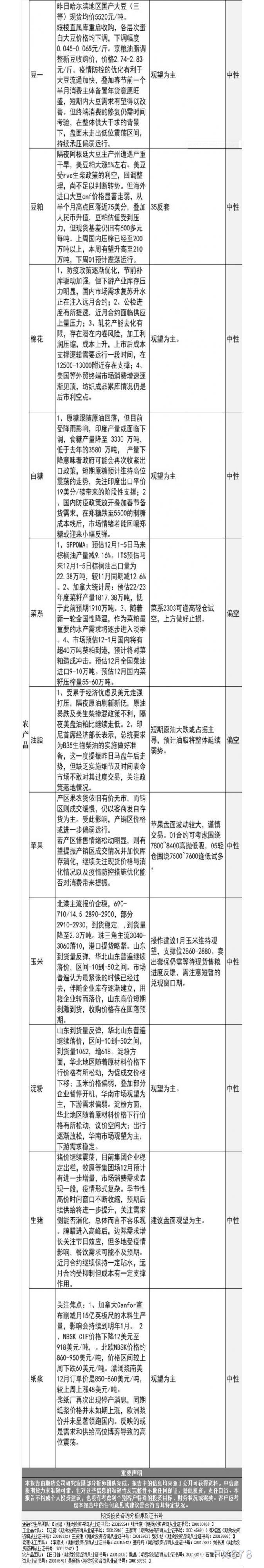 中信建投期货12月7日早间交易策略