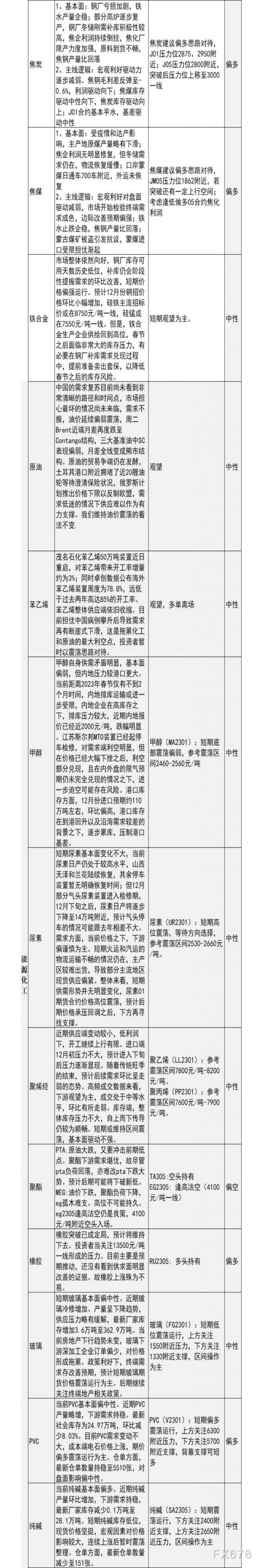 中信建投期货12月7日早间交易策略