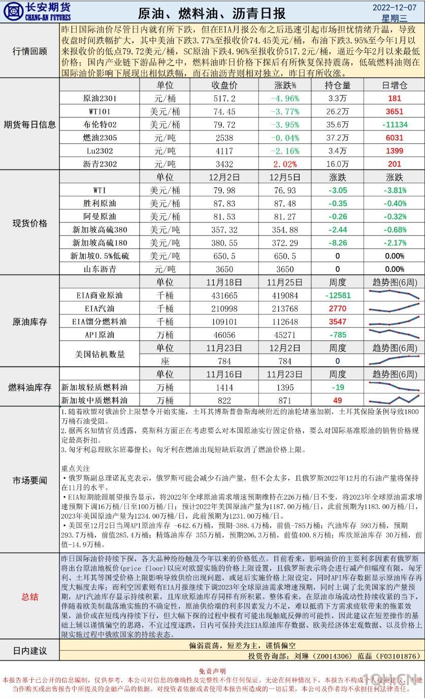 长安期货原油早评：短差为主，谨慎偏空