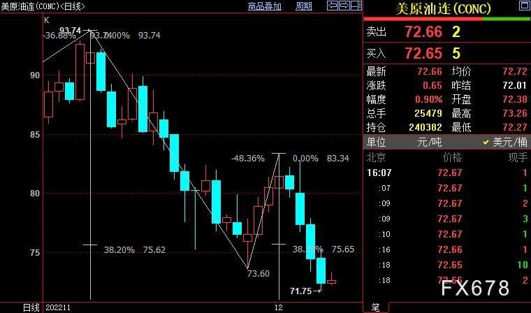 NYMEX原油仍下看70美元附近
