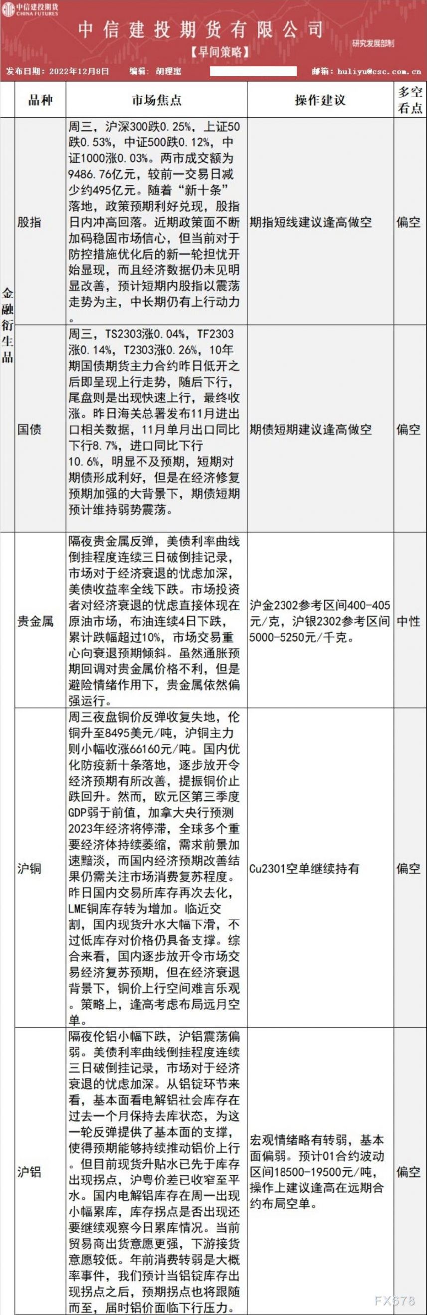 中信建投期货12月8日早间交易策略