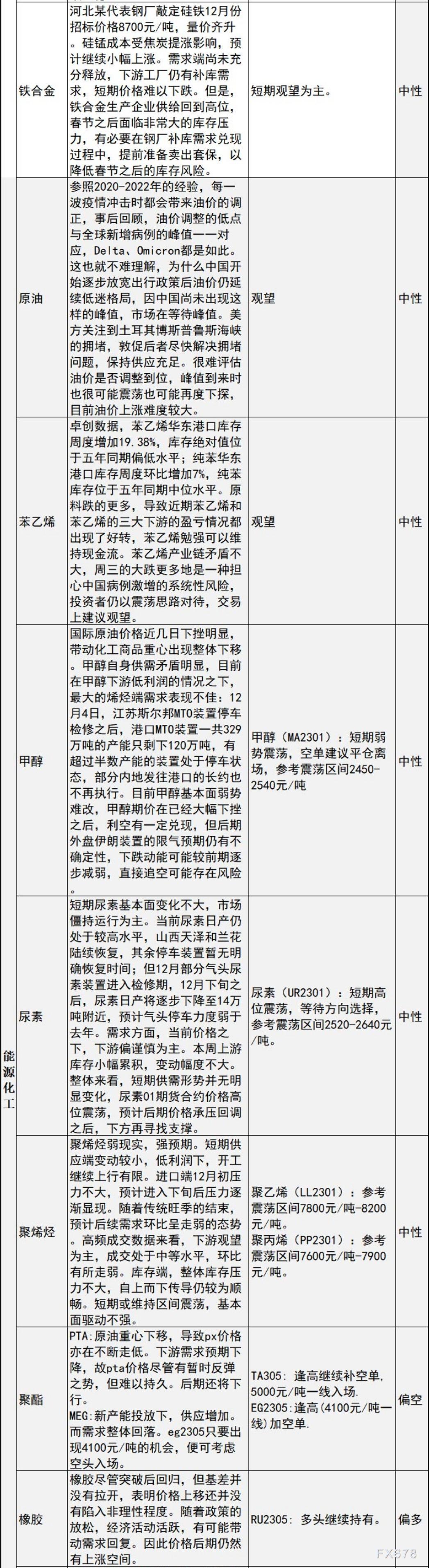 中信建投期货12月8日早间交易策略