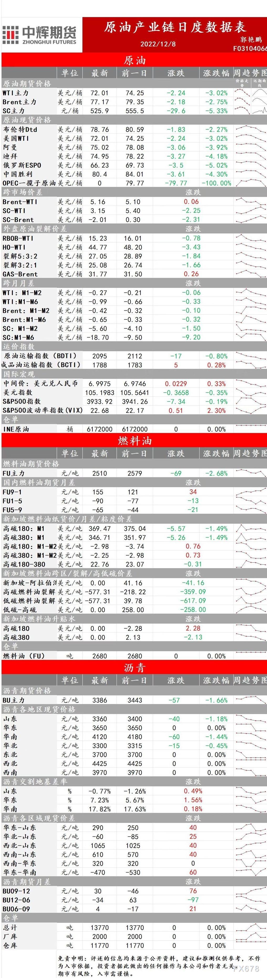 中辉期货能源早盘关注:多头可及时购买平值或虚值看跌期权进行风险敞口保护