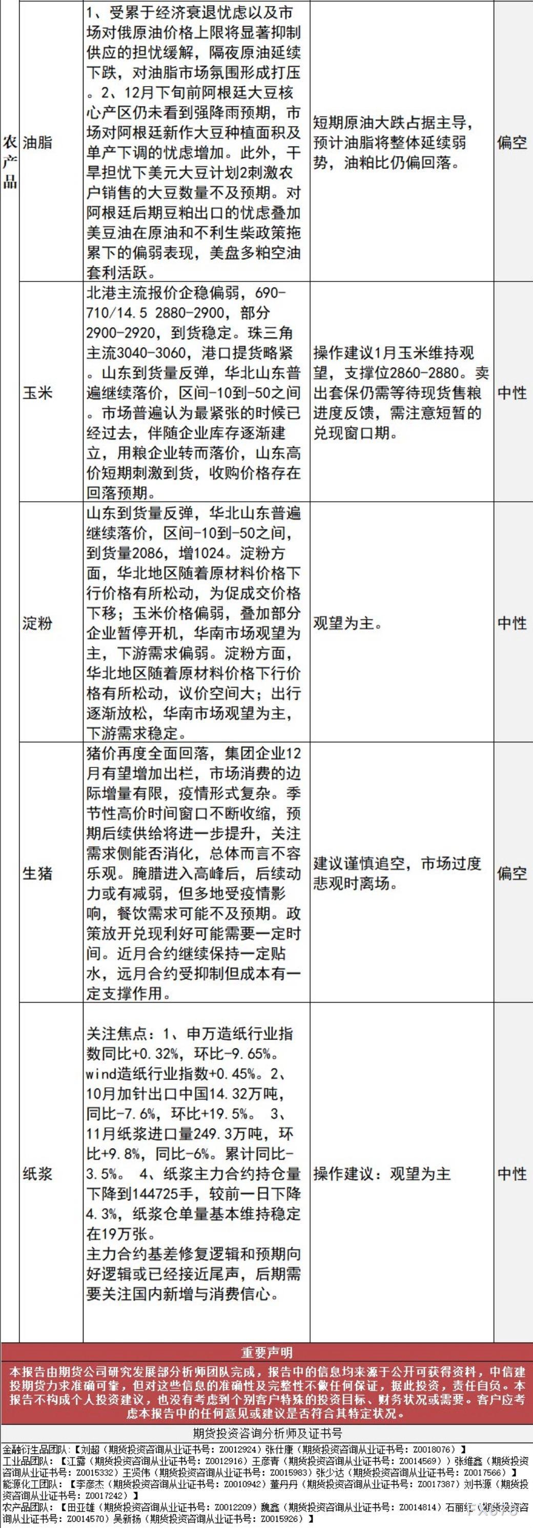 中信建投期货12月8日早间交易策略