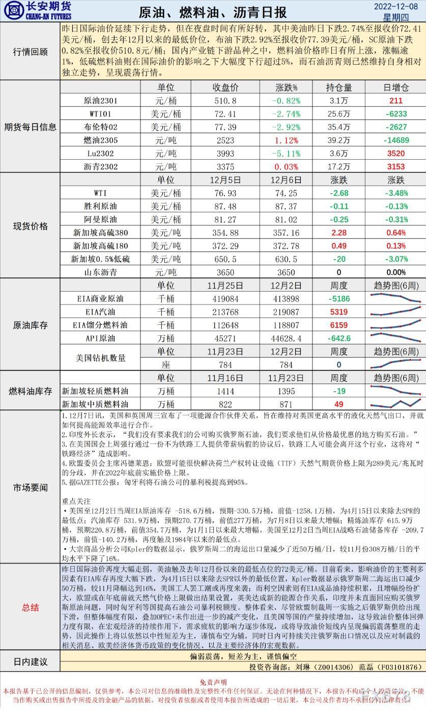 长安期货原油早评:偏弱震荡,短差为主,谨慎偏空
