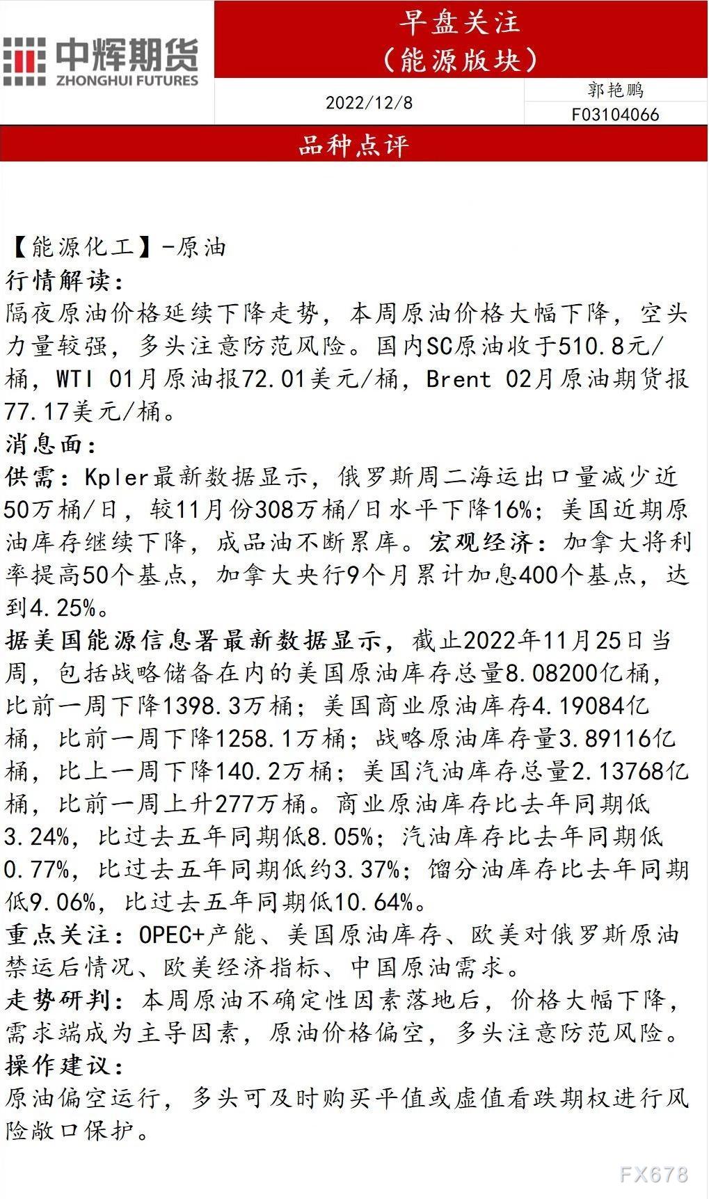 中辉期货能源早盘关注:多头可及时购买平值或虚值看跌期权进行风险敞口保护