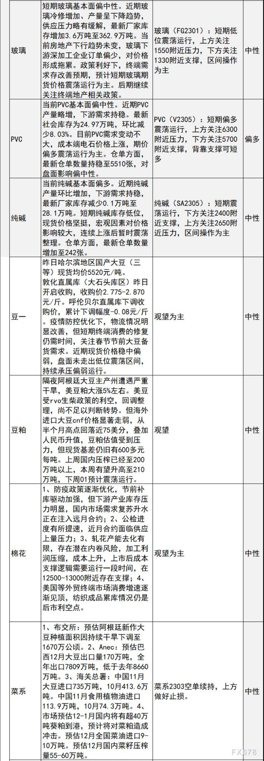 中信建投期货12月8日早间交易策略