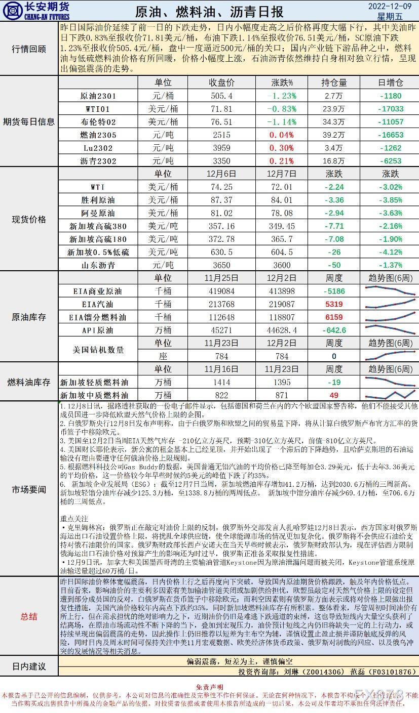 长安期货原油早评:原油将偏弱震荡,短差为主,谨慎偏空