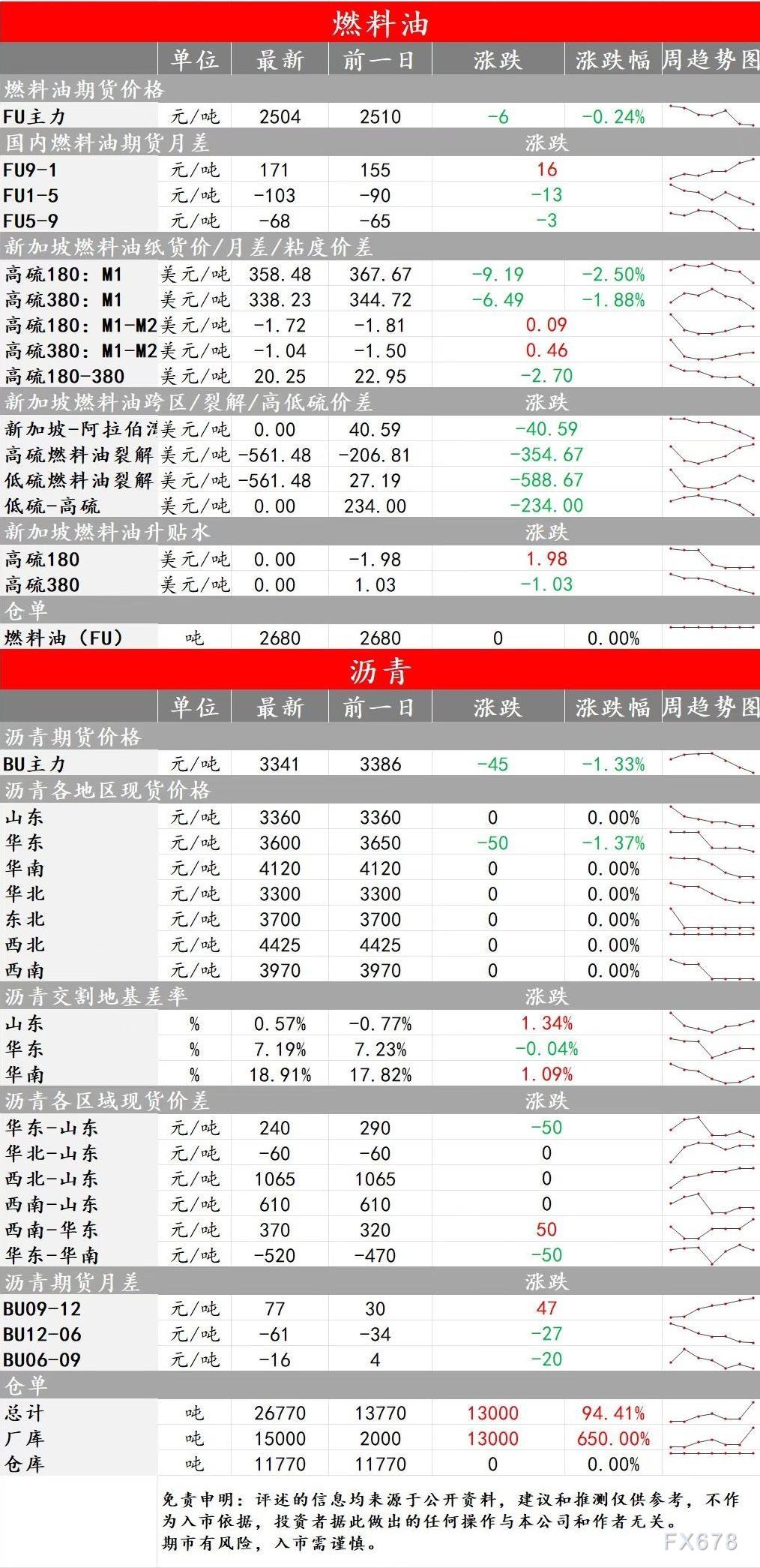 中辉期货能源早盘关注：建议空头及时止盈，多头可运用看跌期权保护风险敞口