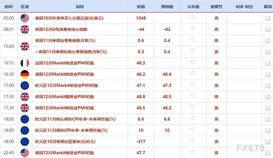 12月12日-12月16日当周重点数据和大事件前瞻