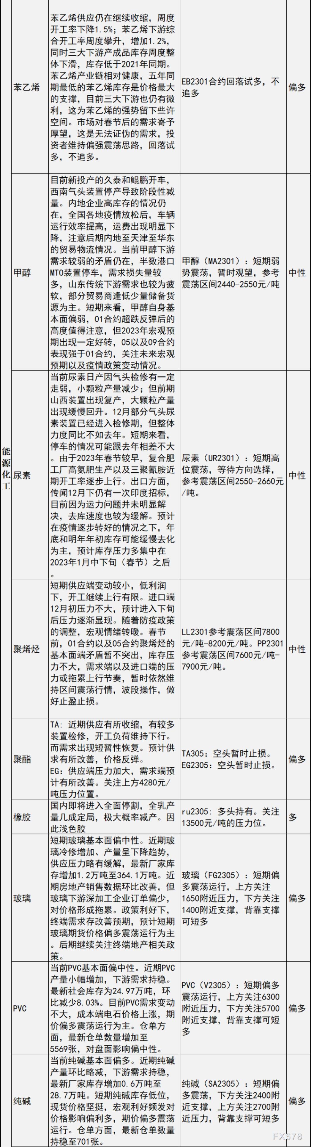 中信建投期货12月12日早间交易策略