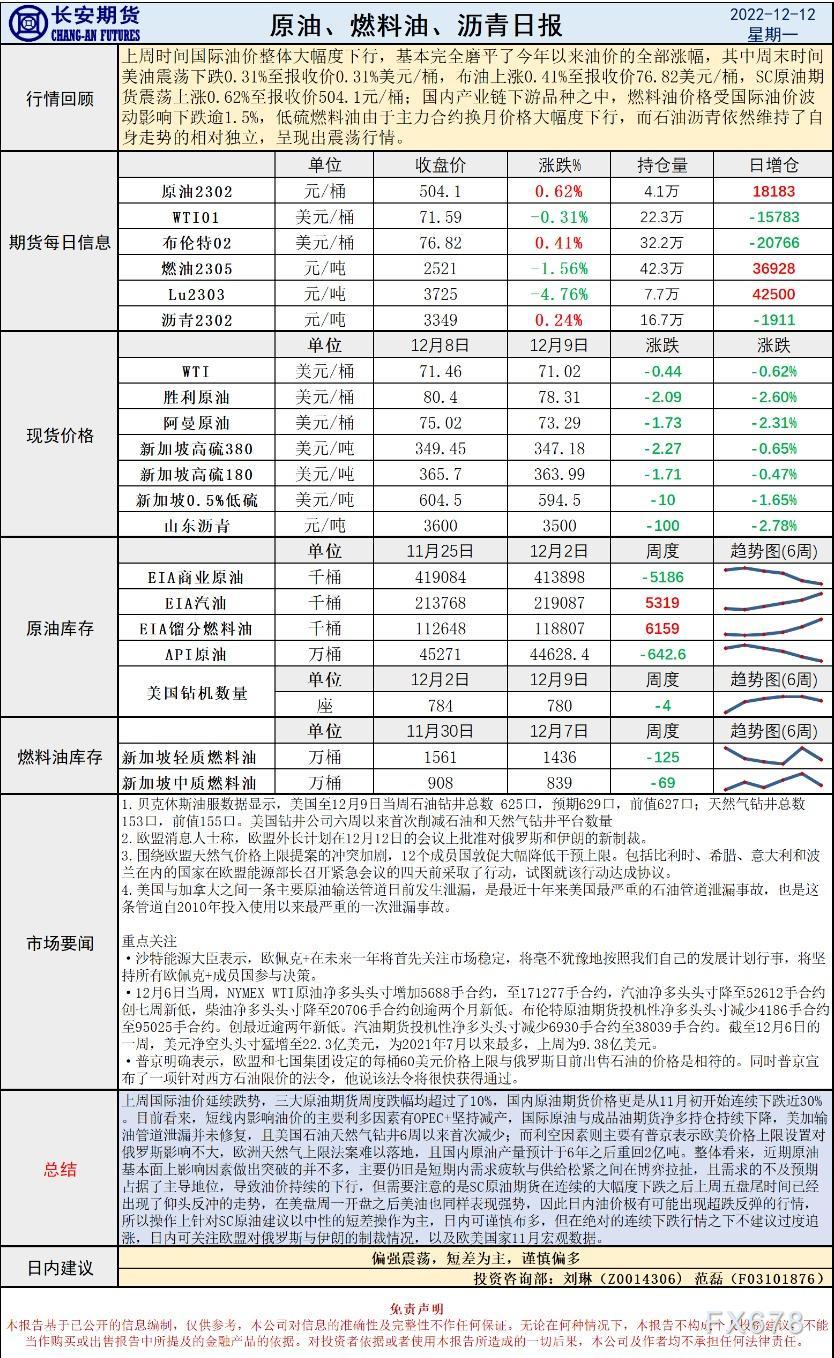 长安期货原油早评:原油将偏强震荡,短差为主,谨慎偏多