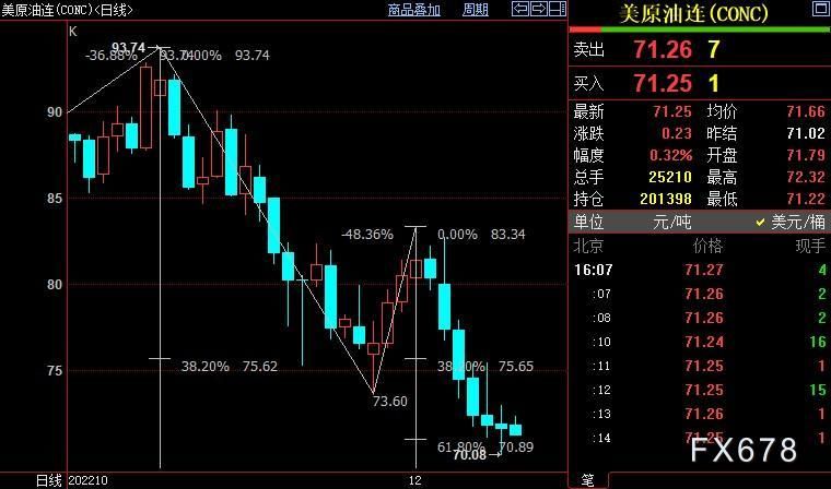 NYMEX原油下看67.95美元