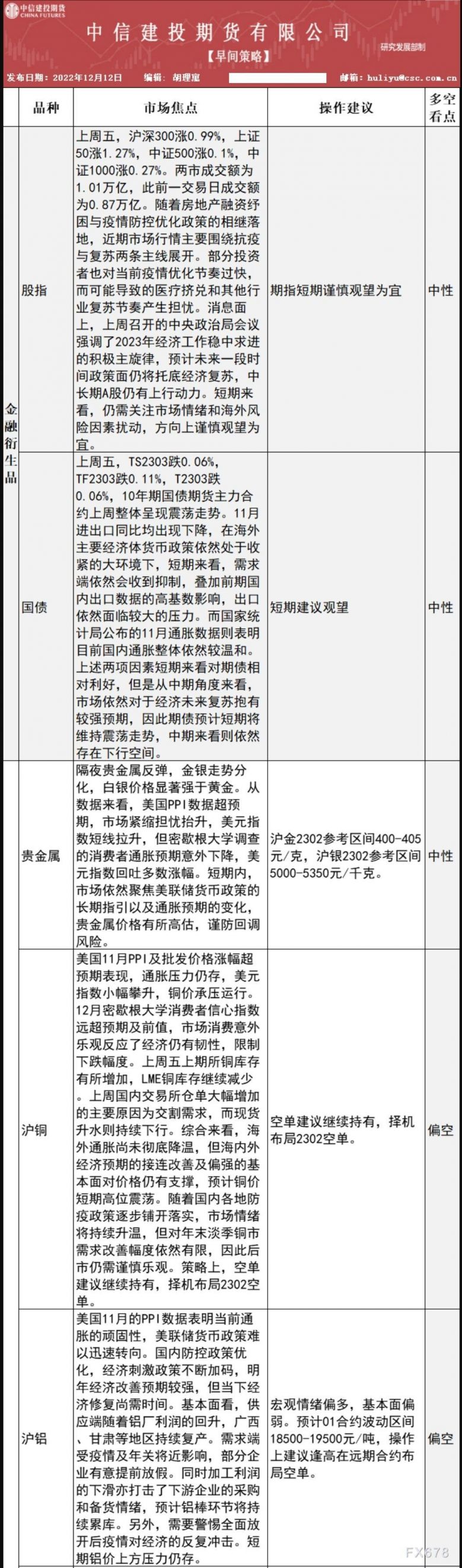 中信建投期货12月12日早间交易策略