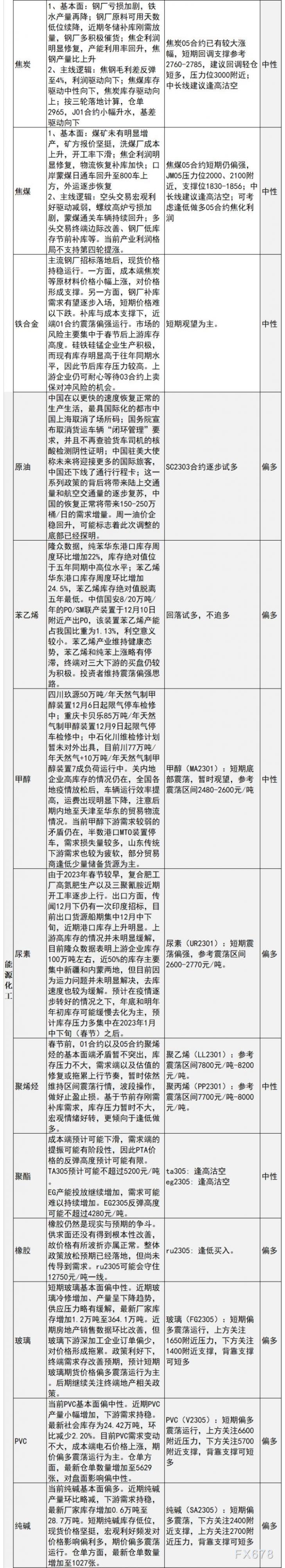 中信建投期货12月13日早间交易策略