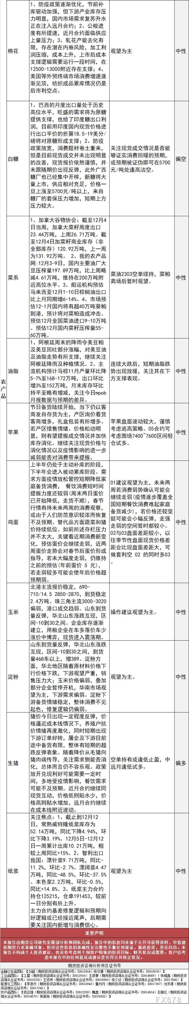 中信建投期货12月13日早间交易策略