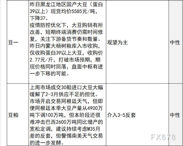 中信建投期货12月13日早间交易策略