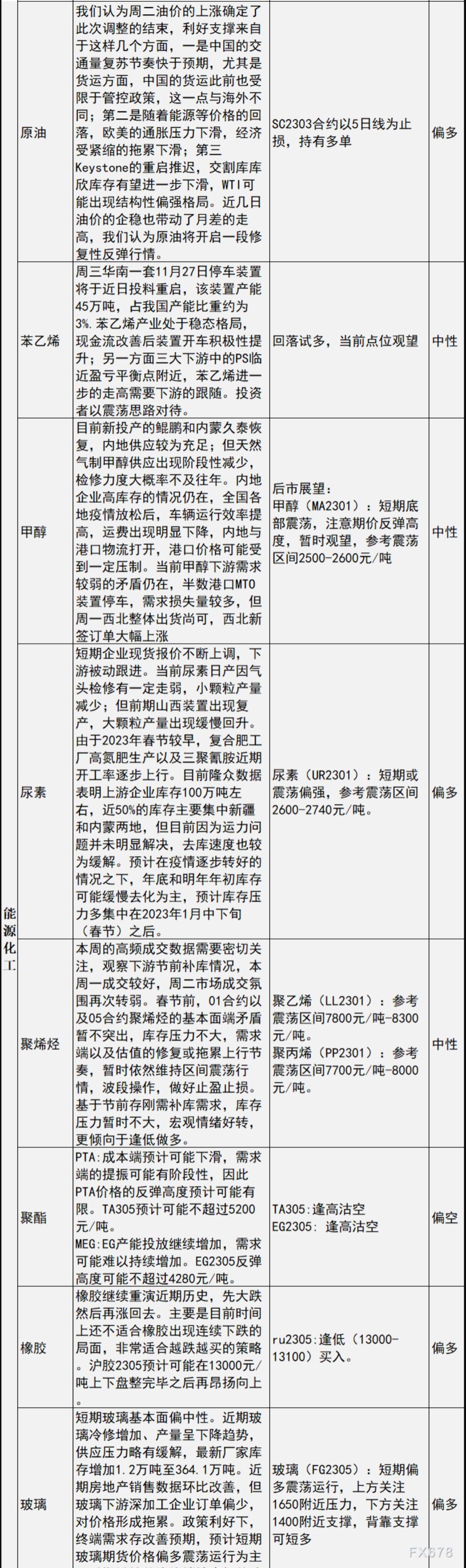 中信建投期货12月14日早间交易策略